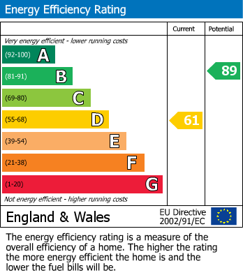 EPC for Poole Street, Northampton